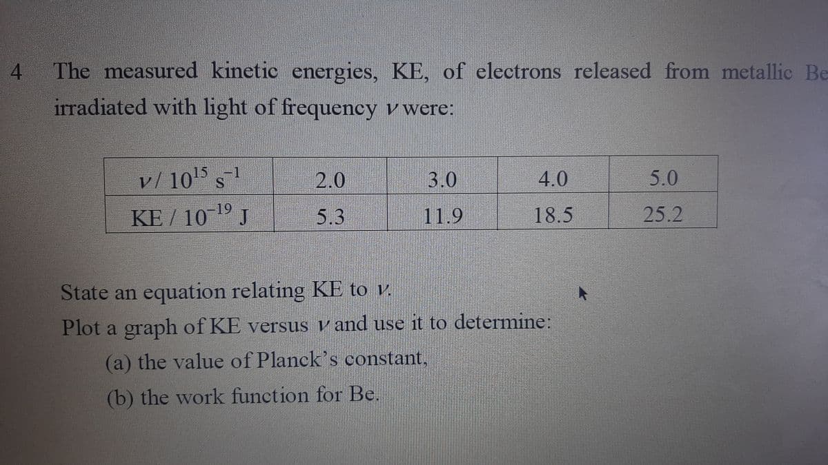 4.
The measured kinetic energies, KE, of electrons released from metallic Be
irradiated with light of frequency v were:
v/ 1015 1
2.0
3.0
4.0
5.0
S.
KE / 101 J
5.3
11.9
18.5
25.2
State an equation relating KE to v.
Plot a graph of KE versus v and use it to determine:
(a) the value of Planck's constant,
(b) the work function for Be.
