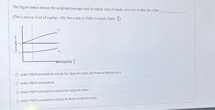 The figure below shows the weighted average cost of capital, cost of equity, and cost of debt for a firm
(The y-axis is: Cost of capital: r (%); the x-axis is: Debt-to-equity Ratio:
Con of capital
O under M&M assumptions except for corporate taxes and financial distress costs
under M&M assumptions
O under M&M assumptions except for corporate taxes
O under M&M assumptions except for financial distress costs