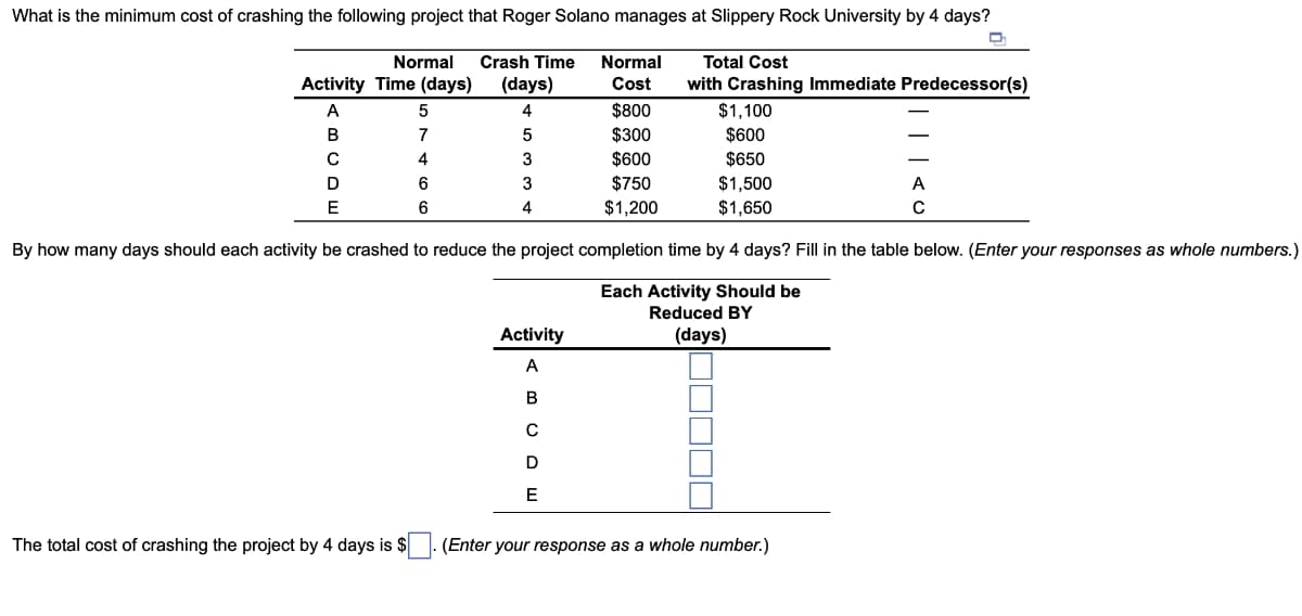 What is the minimum cost of crashing the following project that Roger Solano manages at Slippery Rock University by 4 days?
D
Normal
Activity Time (days)
A
5
B
7
C
4
D
6
E
6
Crash Time Normal
(days) Cost
$800
4
5
$300
3
$600
3
4
The total cost of crashing the project by 4 days is $
$750
$1,200
Activity
A
B
C
D
E
Total Cost
with Crashing Immediate Predecessor(s)
$1,100
$600
$650
$1,500
$1,650
By how many days should each activity be crashed to reduce the project completion time by 4 days? Fill in the table below. (Enter your responses as whole numbers.)
Each Activity Should be
Reduced BY
(days)
A
C
(Enter your response as a whole number.)