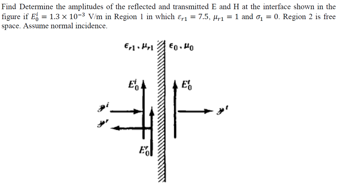 Find Determine the amplitudes of the reflected and transmitted E and H at the interface shown in the
figure if E, = 1.3 × 10-3 V/m in Region 1 in which ɛr1
space. Assume normal incidence.
= 7.5, µr1 = 1 and o, = 0. Region 2 is free
Eol
