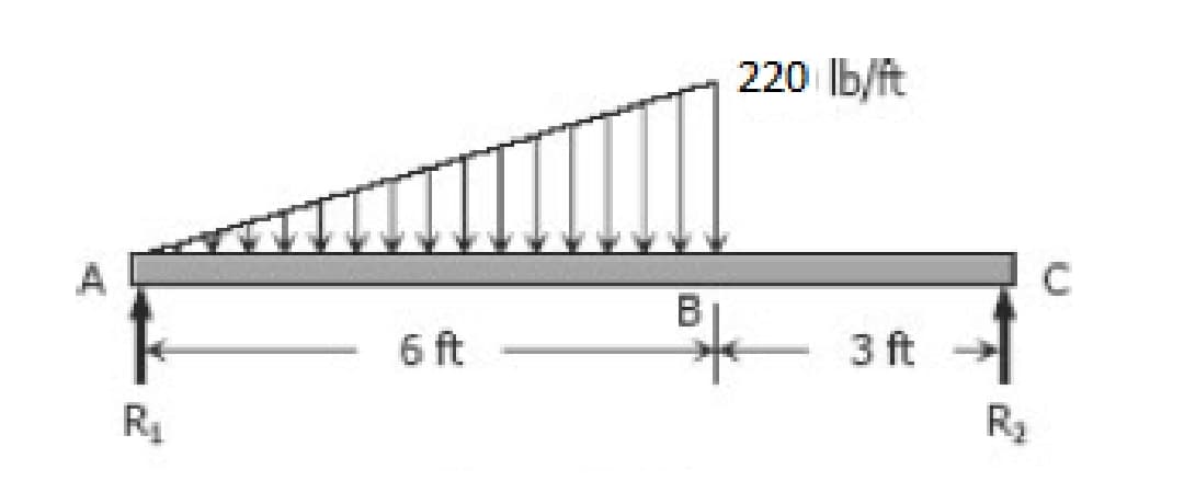 R₁
6 ft
220 lb/A
B
있
3ft
R₂
C