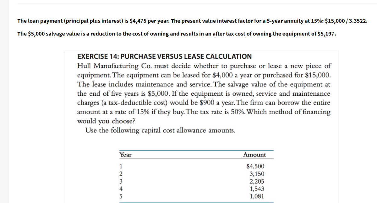 The loan payment (principal plus interest) is $4,475 per year. The present value interest factor for a 5-year annuity at 15%: $15,000 / 3.3522.
The $5,000 salvage value is a reduction to the cost of owning and results in an after tax cost of owning the equipment of $5,197.
EXERCISE 14: PURCHASE VERSUS LEASE CALCULATION
Hull Manufacturing Co. must decide whether to purchase or lease a new piece of
equipment. The equipment can be leased for $4,000 a year or purchased for $15,000.
The lease includes maintenance and service. The salvage value of the equipment at
the end of five years is $5,000. If the equipment is owned, service and maintenance
charges (a tax-deductible cost) would be $900 a year. The firm can borrow the entire
amount at a rate of 15% if they buy. The tax rate is 50%. Which method of financing
would you choose?
Use the following capital cost allowance amounts.
Year
Amount
1
$4,500
3,150
2,205
1,543
1,081
3
4
5
