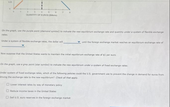 025
2
3
6
QUANTITY OF EUROS (Billions)
4
5
7
On the graph, use the purple point (diamond symbol) to indicate the new equilibrium exchange rate and quantity under a system of flexible exchange
rates,
Under a system of flexible exchange rates, the dollar will
until the foreign exchange market reaches an equilibrium exchange rate of
Now suppose that the United States wants to maintain the initial equilibrium exchange rate of $1 per euro.
On the graph, use a grey point (star symbol) to indicate the new equilibrium under a system of fixed exchange rates.
Under system of fixed exchange rates, which of the following policies could the U.S. government use to prevent the change in demand for euros from
driving the exchange rate to the new equilibrium? Check all that apply.
Lower interest rates by way of monetary policy
Reduce income taxes in the United States
Sell U.S. euro reserves in the foreign exchange market