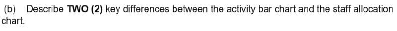 (b) Describe TWO (2) key differences between the activity bar chart and the staff allocation
chart.
