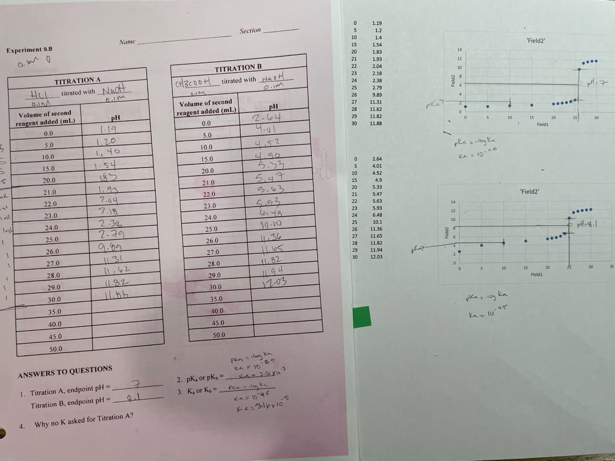 3
Experiment 9.B
amo
5
mt
onl
1m4
1
1
1
1
1
1
ни
0.10
TITRATION A
titrated with
Volume of second
reagent added (mL)
0.0
5.0
10.0
15.0
20.0
21.0
22.0
23.0
24.0
25.0
26.0
27.0
28.0
29.0
30.0
35.0
40.0
45.0
50.0
Nuot
2.1m
pH
1.19
1.20
1,40
Name
1.54
183
2.64
2.18
2.3%
2.79
9.89
11.31
11,62
11.82
11.88
ANSWERS TO QUESTIONS
1. Titration A, endpoint pH = 7
Titration B, endpoint pH=1
4. Why no K asked for Titration A?
TITRATION B
CH3c00+ titrated with Na H
0.1M
Volume of second
reagent added (mL)
0.0
5.0
10.0
15.0
20.0
21.0
22.0
23.0
24.0
25.0
Section
26.0
27.0
28.0
29.0
30.0
35.0
40.0
45.0
50.0
pH
2.64
4.01
4.52
4.90
5.33
5.47
5.63
5.93
601 48
10-10
11.36
41.65
11.82
1194
12.03
Pka = log ka
K² = 10-25
2. pk, or pK,=xa= 3.16.810.3
3. K, or K₂=
рка с лока
Ka=10-45
Ka= Bilpx 10
-5
1.
0
5
10
15
20
21
22.
23
24
25
26
27
28
29
30
០៣ ខ្ទពួន ជជនដងនឯគជាទ
0
5
10
15
20
21
22
23
24
25
26
28
29
1.19.
1.2
1.4
30
1.54
1.83
1.93
2.04
2.18
2.38
2.79
9.89
11.31
11.62
11.82
11.88
2.64
4.01
4.52
4.9
5.33
5.47
5.63
5.93
6.48
27 11.65
10.1
11.36
11.82
11.94
12.03
рка
phát
Y
14
12
10
-
6
14
12
2
0
10
8
6
4
2
2
0
pke = -log ke
Ka = 10-245
●
0
0
●
●
5
5
10
рказ.год Ка
3-4.5
ka = 10
10
1
'Field2'
●
●
15
15
'Field2'
Field1
Field1
20
20
25
25
pH=7
.....
30
pH=8.1
30
35