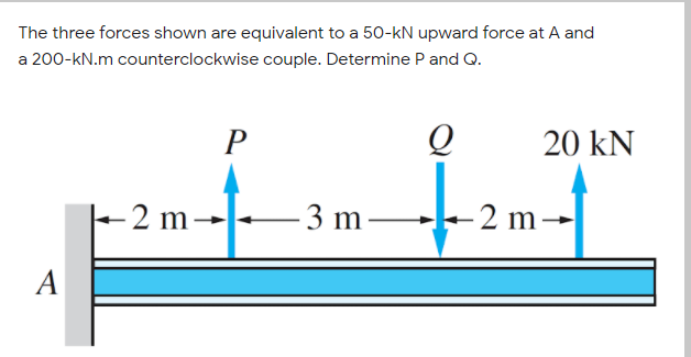 The three forces shown are equivalent to a 50-kN upward force at A and
a 200-kN.m counterclockwise couple. Determine P and Q.
P
20 kN
-2 m
3 m
– 2 m-
A
