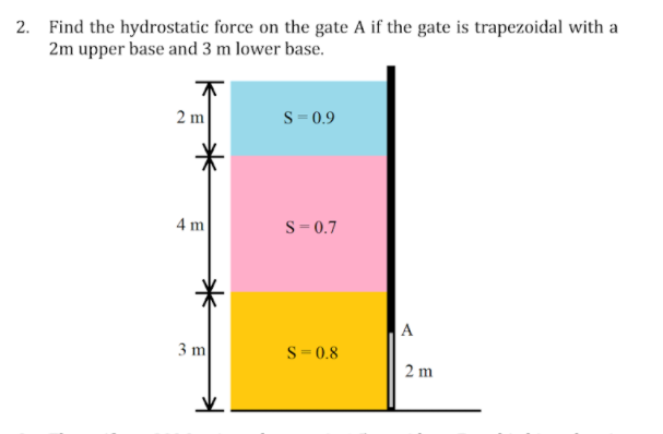 2. Find the hydrostatic force on the gate A if the gate is trapezoidal with a
2m upper base and 3 m lower base.
2 m
S = 0.9
4 m
S= 0.7
A
3 m
S = 0.8
2 m
