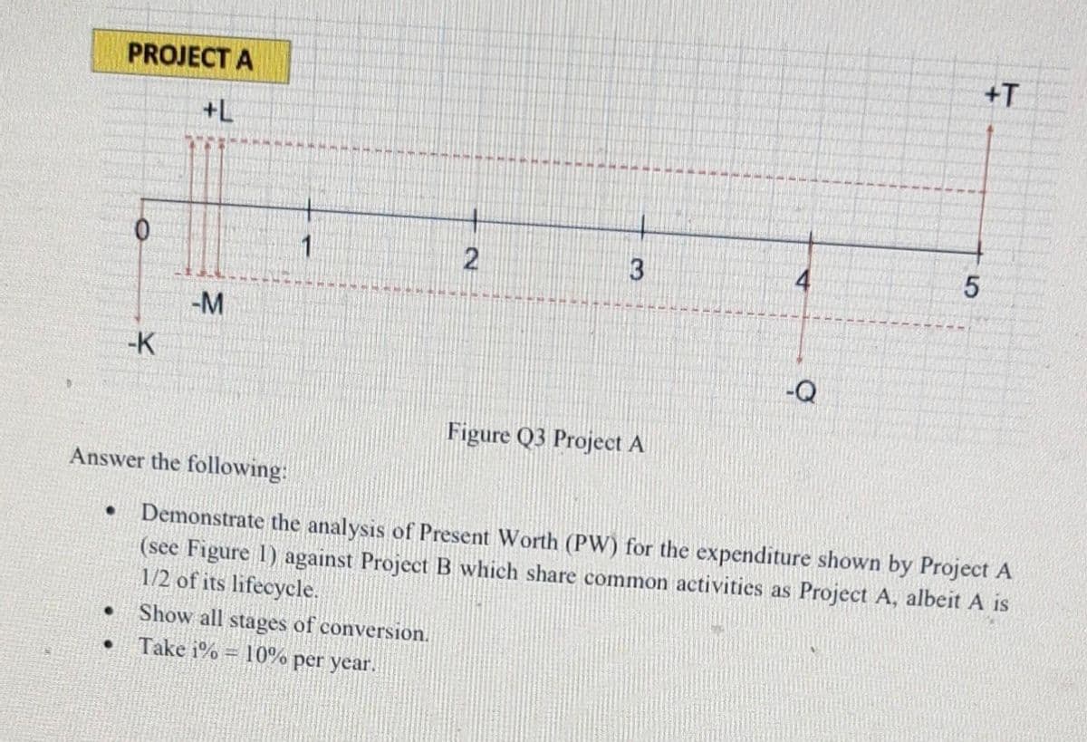 PROJECT A
●
-K
-M
1
2
Show all stages of conversion.
Take i% = 10% per year.
3
Figure Q3 Project A
4
-Q
5
Answer the following:
• Demonstrate the analysis of Present Worth (PW) for the expenditure shown by Project A
(see Figure 1) against Project B which share common activities as Project A, albeit A is
1/2 of its lifecycle.
+T