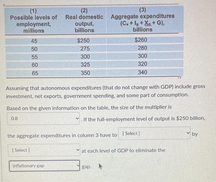 (2)
Possible levels of Real domestic
employment,
millions
45
50
55
60
65
output,
billions
[Select]
$250
275
300
325
350
inflationary gap
Assuming that autonomous expenditures (that do not change with GDP) include gross
investment, net exports, government spending, and some part of consumption.
(3)
Aggregate expenditures
(Ca+Ig+Xo+G),
billions
Based on the given information on the table, the size of the multiplier is
0.8
$260
280
300
320
340
the aggregate expenditures in column 3 have to [Select]
. If the full-employment level of output is $250 billion,
gap. N
at each level of GDP to eliminate the
by