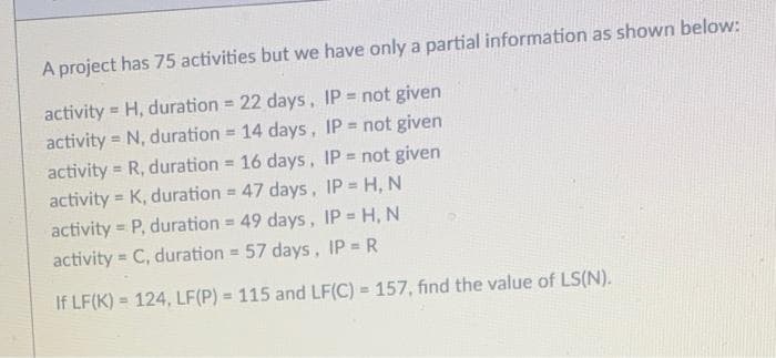 A project has 75 activities but we have only a partial information as shown below:
activity = H, duration= 22 days, IP = not given
activity = N, duration = 14 days, IP = not given
activity R, duration = 16 days, IP = not given
activity = K, duration=47 days, IP = H, N
activity = P, duration = 49 days, IP = H, N
activity = C, duration = 57 days, IP = R
If LF(K)= 124, LF(P) = 115 and LF(C) = 157, find the value of LS(N).