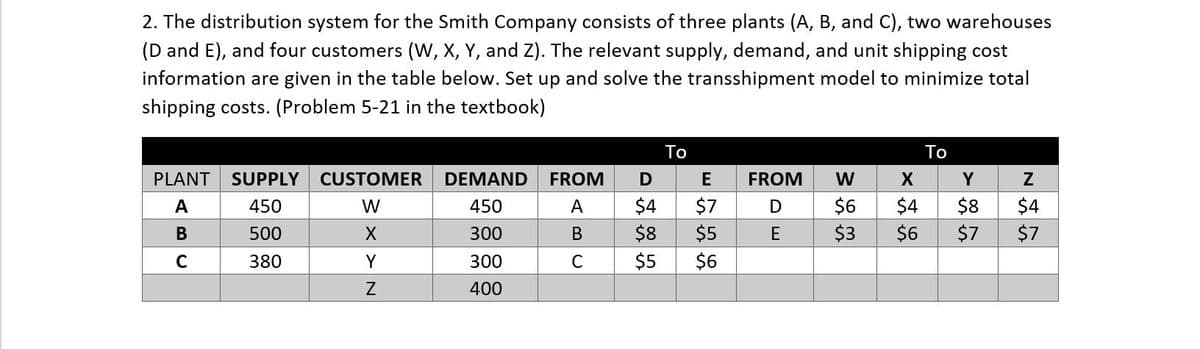 2. The distribution system for the Smith Company consists of three plants (A, B, and C), two warehouses
(D and E), and four customers (W, X, Y, and Z). The relevant supply, demand, and unit shipping cost
information are given in the table below. Set up and solve the transshipment model to minimize total
shipping costs. (Problem 5-21 in the textbook)
PLANT SUPPLY CUSTOMER
A
450
W
B
500
X
C
380
Y
Z
DEMAND
450
300
300
400
FROM
D
A
$4
B $8
C
To
E
$7
$5
$5 $6
FROM W
D
$6
E
$3
To
X
Y
$4 $8
$6 $7
Z
$4
$7