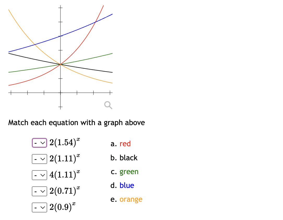 Match each equation with a graph above
| 2(1.54)*
| 2(1.11)*
4(1.11)
- ✓ 2(0.71)²
-
2(0.9)*
a. red
b. black
c. green
d. blue
e. orange