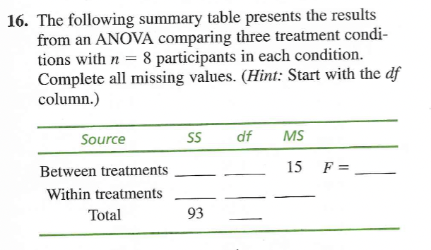 16. The following summary table presents the results
from an ANOVA comparing three treatment condi-
tions with n = 8 participants in each condition.
Complete all missing values. (Hint: Start with the df
column.)
Source
SS
df
MS
Between treatments
15
F =
Within treatments
Total
93
