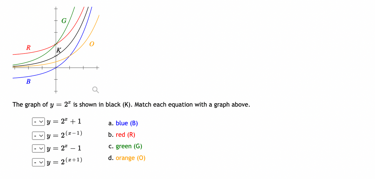 R
B
The graph of y = 2* is shown in black (K). Match each equation with a graph above.
= 2 + 1
− 1)
y =
y
x-
=
2 - 1
y = 2(x+1)
a. blue (B)
b. red (R)
c. green (G)
d. orange (0)