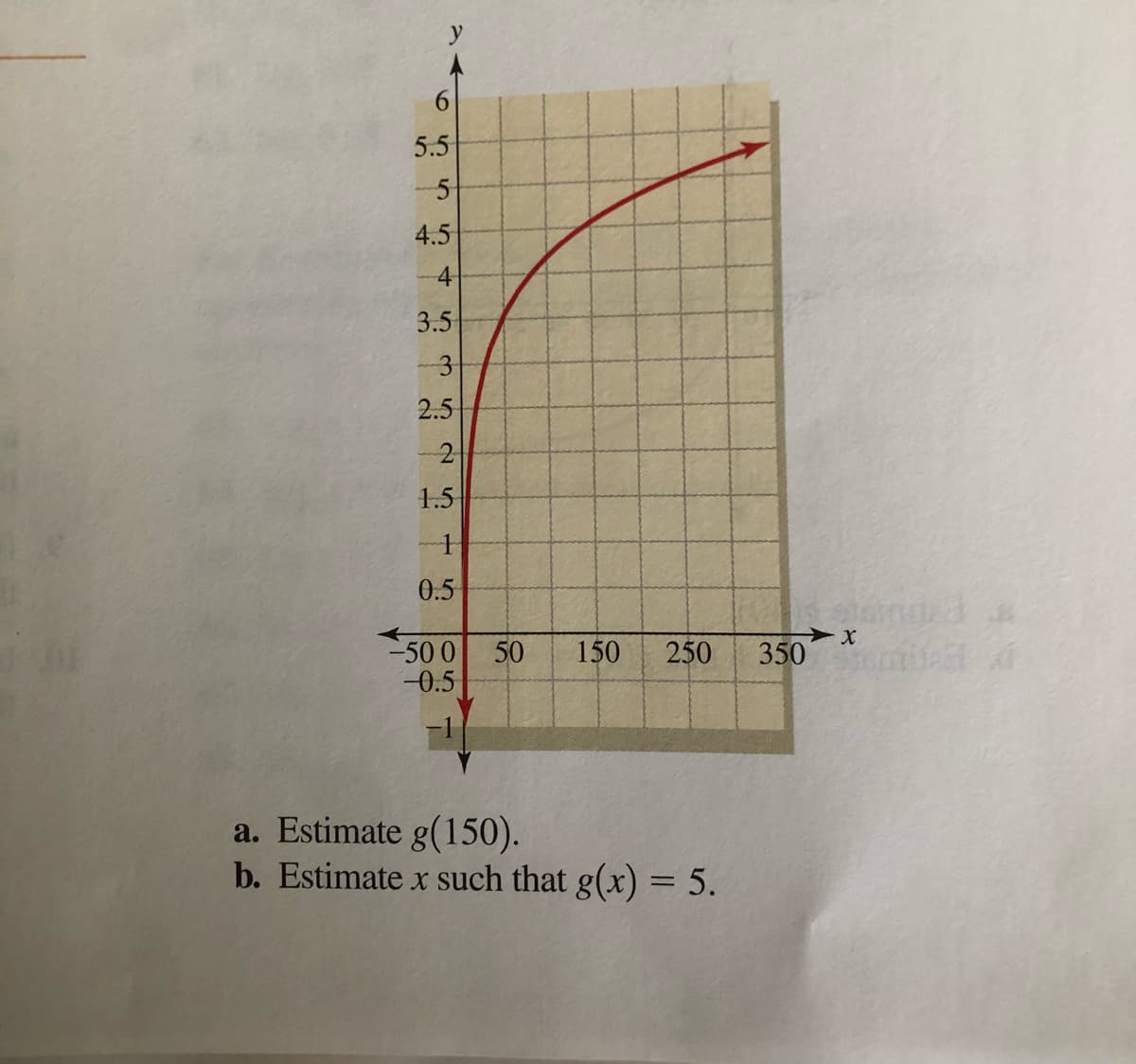 5.5
-5
4.5
-4
3.5
-3
2.5
1.5
0.5
-50 0
50
150
250
350
-0.5
a. Estimate g(150).
b. Estimate x such that g(x) = 5.
6
2 5
