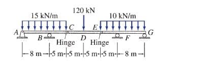 120 kN
10 kN/m
15 kN/m
ALE
F
Hinge
Hinge
-8m-5 m-t5 m--5 m-ts m-– 8 m–
