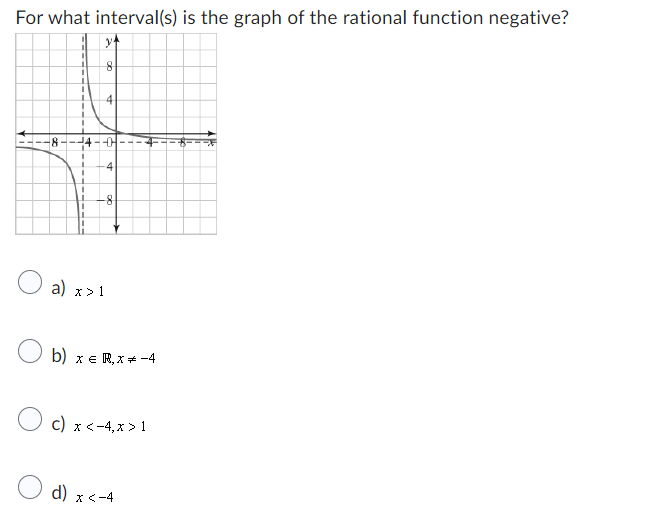 For what interval(s) is the graph of the rational function negative?
8
i
1
1
I
tr
T
y
8
4
--+
4
-8
a) x > 1
b) x = R,x= -4
c) x <-4,x> 1
d) x <-4