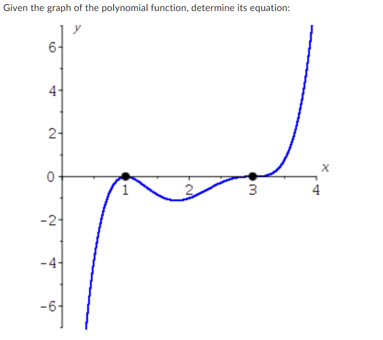 Given the graph of the polynomial function, determine its equation:
6-
4
2-
0
-2-
-4-
-6-
H
2
3
4
X