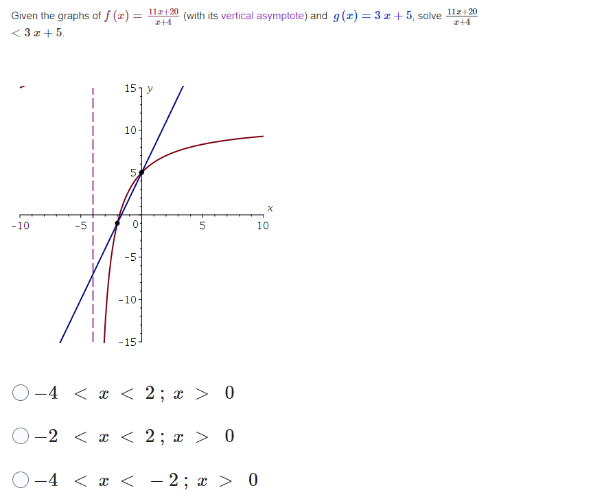 Given the graphs of f(x) = 11+20 (with its vertical asymptote) and g(x) = 3x+5, solve
<3x + 5.
-10
-5
151 y
10
5
0-
-5
-10-
-15
5
−4 < x < 2 ; x > 0
−2 < x < 2; x > 0
X
10
−4 < x < -2; x > 0
11z+20
z+4