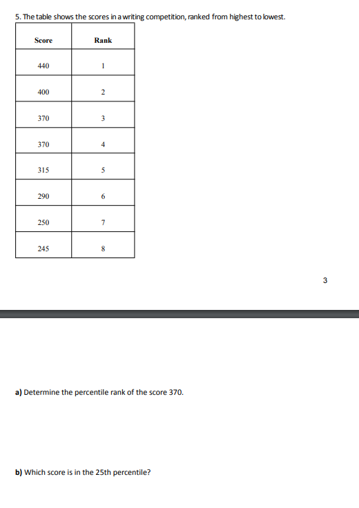 5. The table shows the scores in a writing competition, ranked from highest to lowest.
Score
440
400
370
370
315
290
250
245
Rank
1
2
3
4
5
6
7
8
a) Determine the percentile rank of the score 370.
b) Which score is in the 25th percentile?
3