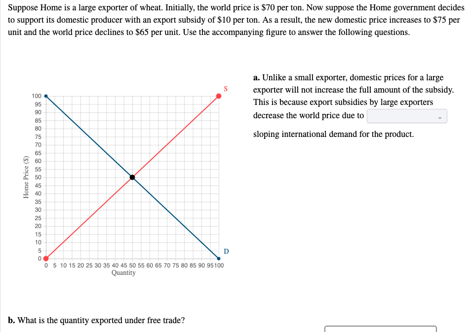 Suppose Home is a large exporter of wheat. Initially, the world price is $70 per ton. Now suppose the Home government decides
to support its domestic producer with an export subsidy of $10 per ton. As a result, the new domestic price increases to $75 per
unit and the world price declines to $65 per unit. Use the accompanying figure to answer the following questions.
a. Unlike a small exporter, domestic prices for a large
exporter will not increase the full amount of the subsidy.
S
100
95
This is because export subsidies by large exporters
90
decrease the world price due to
85
80
75
sloping international demand for the product.
70
65
e 60
55
50
45
40
35
30
25
20
15
10
5
0 5 10 15 20 25 30 35 40 45 50 55 60 65 70 75 80 85 90 95100
Quantity
b. What is the quantity exported under free trade?
Home Price ($)
