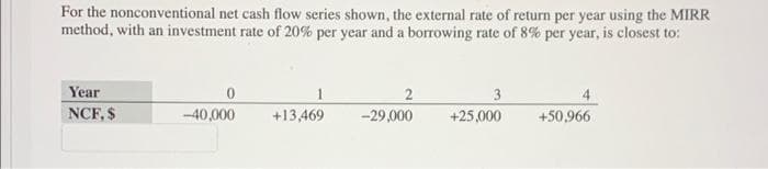 For the nonconventional net cash flow series shown, the external rate of return per year using the MIRR
method, with an investment rate of 20% per year and a borrowing rate of 8% per year, is closest to:
Year
1
2
-29,000
3
NCF, $
-40,000
+13,469
+25,000
+50,966
