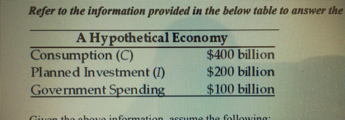 Refer to the information provided in the below table to answer the
A Hypothetical Economy
$400 billion
Consumption (C)
Planned Investment (I)
Government Spending
$200 billion
$100 billion
