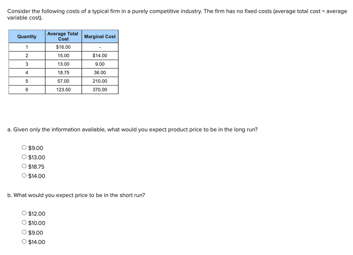 Consider the following costs of a typical firm in a purely competitive industry. The firm has no fixed costs (average total cost = average
variable cost).
Average Total
Cost
Quantity
Marginal Cost
1
$16.00
2
15.00
$14.00
13.00
9.00
4
18.75
36.00
57.00
210.00
6
123.50
370.00
a. Given only the information available, what would you expect product price to be in the long run?
O $9.00
$13.00
$18.75
$14.00
b. What would you expect price to be in the short run?
$12.00
$10.00
$9.00
$14.00
