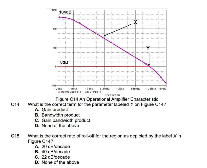 120
104dB
X.
80-
48-
8po-
-48-
1. 8Hz
O DB(U(vout1))- DB(U(vin))
10HZ
100HZ
1. OKHZ
1 8KHZ
180KHZ
1.OMHZ 10MHz
Frequency
Figure C14 An Operational Amplifier Characteristic
What is the correct term for the parameter labeled Y on Figure C14?
A. Gain product
B. Bandwidth product
C. Gain bandwidth product
D. None of the above
C14
C15
What is the correct rate of roll-off for the region as depicted by the label X in
Figure C14?
A. 20 dB/decade
B. 40 dB/decade
C. 22 dB/decade
D. None of the above
