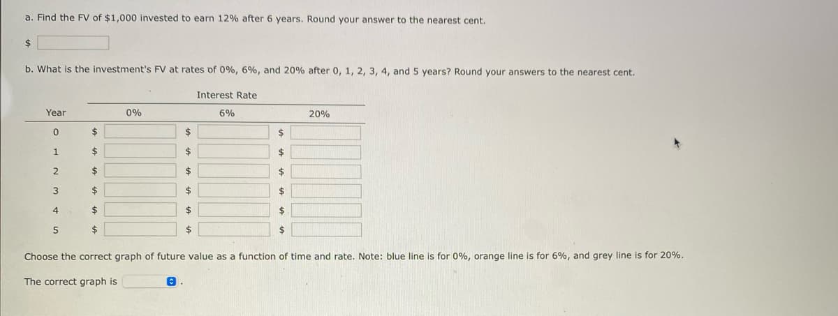 a. Find the FV of $1,000 invested to earn 12% after 6 years. Round your answer to the nearest cent.
$4
b. What is the investment's FV at rates of 0%, 6%, and 20% after 0, 1, 2, 3, 4, and 5 years? Round your answers to the nearest cent.
Interest Rate
Year
0%
6%
20%
$4
$
$
2$
$
$
2
$
2$
$
2$
$
4
24
24
$
2$
24
Choose the correct graph of future value as a function of time and rate. Note: blue line is for 0%, orange line is for 6%, and grey line is for 20%.
The correct graph is
