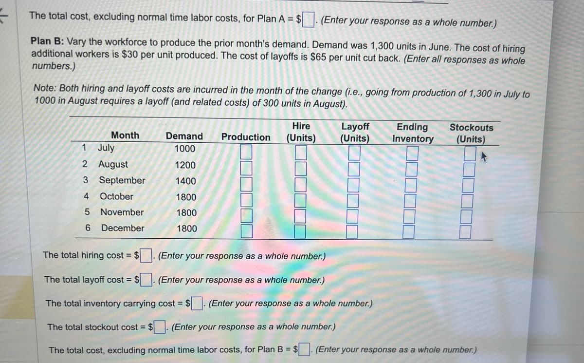 The total cost, excluding normal time labor costs, for Plan A = $. (Enter your response as a whole number.)
Plan B: Vary the workforce to produce the prior month's demand. Demand was 1,300 units in June. The cost of hiring
additional workers is $30 per unit produced. The cost of layoffs is $65 per unit cut back. (Enter all responses as whole
numbers.)
Note: Both hiring and layoff costs are incurred in the month of the change (i.e., going from production of 1,300 in July to
1000 in August requires a layoff (and related costs) of 300 units in August).
Month
1
2
3 September
4 October
July
August
5 November
6 December
Demand
1000
1200
1400
1800
1800
1800
Hire
Production (Units)
The total hiring cost = $
The total layoff cost = $
The total inventory carrying
The total stockout cost = $
The total cost, excluding normal time labor costs, for Plan B =
(Enter your response as a whole number.)
(Enter your response as a whole number.)
cost = $
(Enter your response as a whole number.)
Layoff
(Units)
▬▬▬▬▬
(Enter your response as a whole number.)
Ending
Inventory
|||||
Stockouts
(Units)
(Enter your response as a whole number.)