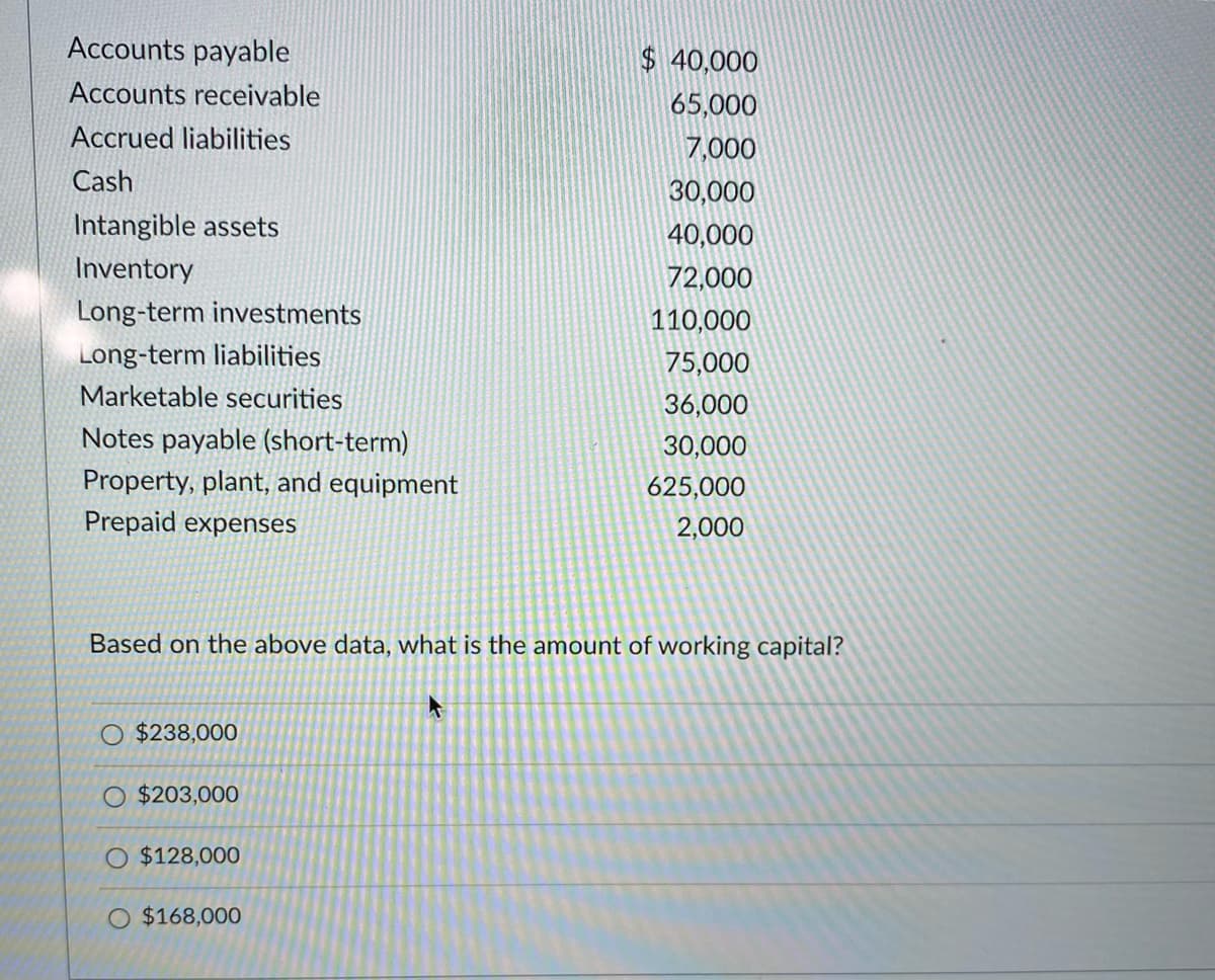 Accounts payable
$ 40,000
Accounts receivable
65,000
Accrued liabilities
7,000
Cash
30,000
Intangible assets
40,000
Inventory
72,000
Long-term investments
110,000
Long-term liabilities
75,000
Marketable securities
36,000
Notes payable (short-term)
30,000
Property, plant, and equipment
625,000
Prepaid expenses
2,000
Based on the above data, what is the amount of working capital?
O $238,000
O $203,000
O $128,000
O $168,000
