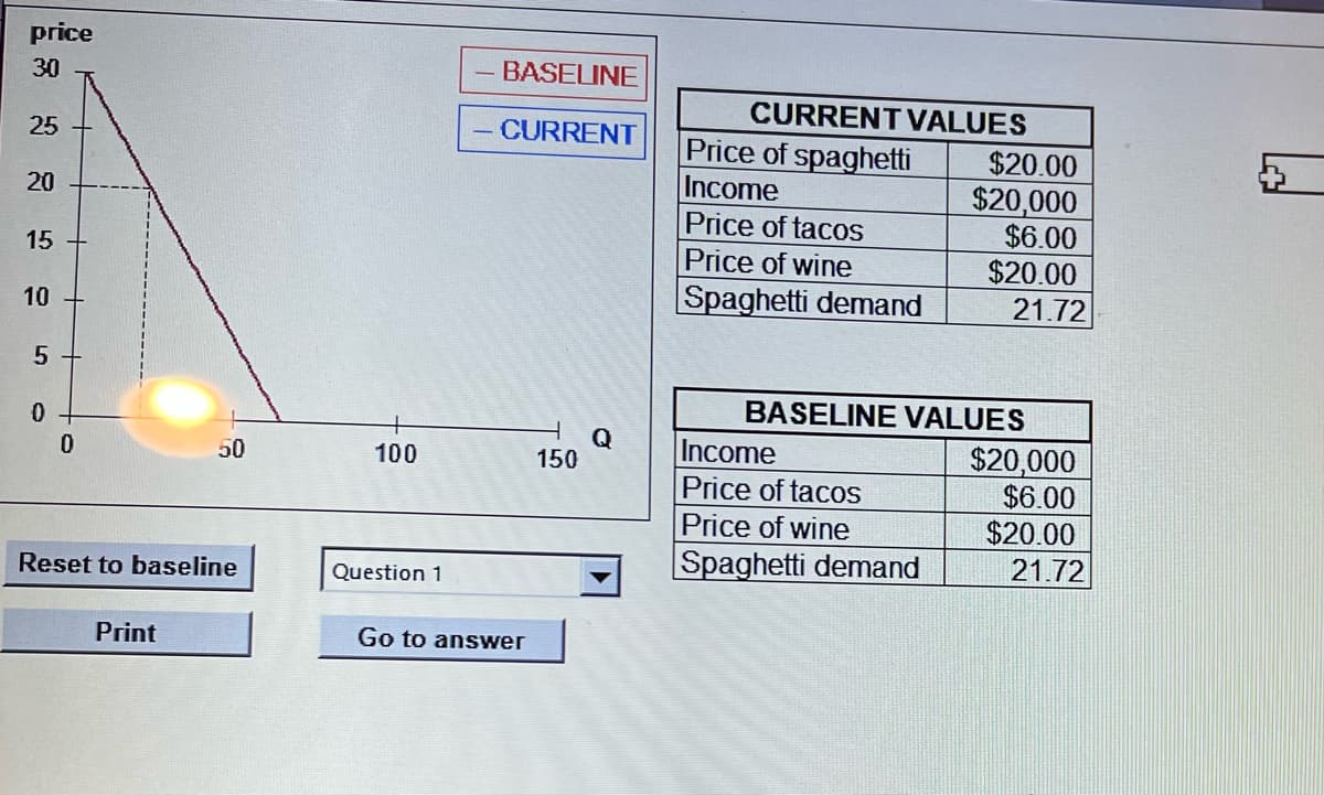 price
30
25
20
15
10
5
0
0
50
Reset to baseline
Print
100
Question 1
BASELINE
- CURRENT
Go to answer
150
Q
CURRENT VALUES
Price of spaghetti
Income
Price of tacos
Price of wine
Spaghetti demand
$20.00
$20,000
$6.00
$20.00
Income
Price of tacos
Price of wine
Spaghetti demand
21.72
BASELINE VALUES
$20,000
$6.00
$20.00
21.72