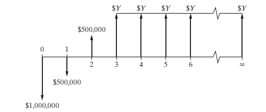 $Y
$Y
$Y
$Y
$Y
$500,000
1
2
3
5
$500,000
$1,000,000
en
