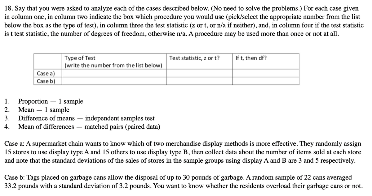 18. Say that you were asked to analyze each of the cases described below. (No need to solve the problems.) For each case given
in column one, in column two indicate the box which procedure you would use (pick/select the appropriate number from the list
below the box as the type of test), in column three the test statistic (z or t, or n/a if neither), and, in column four if the test statistic
is t test statistic, the number of degrees of freedom, otherwise n/a. A procedure may be used more than once or not at all.
Туре of Test
(write the number from the list below)
Test statistic, z or t?
If t, then df?
Case a)
Case b)
1 sample
1 sample
Difference of means
1.
Proportion
2.
Mean –
3.
-independent samples test
matched pairs (paired data)
4.
Mean of differences –
Case a: A supermarket chain wants to know which of two merchandise display methods is more effective. They randomly assign
15 stores to use display type A and 15 others to use display type B, then collect data about the number of items sold at each store
and note that the standard deviations of the sales of stores in the sample groups using display A and B are 3 and 5 respectively.
Case b: Tags placed on garbage cans allow the disposal of up to 30 pounds of garbage. A random sample of 22 cans averaged
33.2 pounds with a standard deviation of 3.2 pounds. You want to know whether the residents overload their garbage cans or not.
