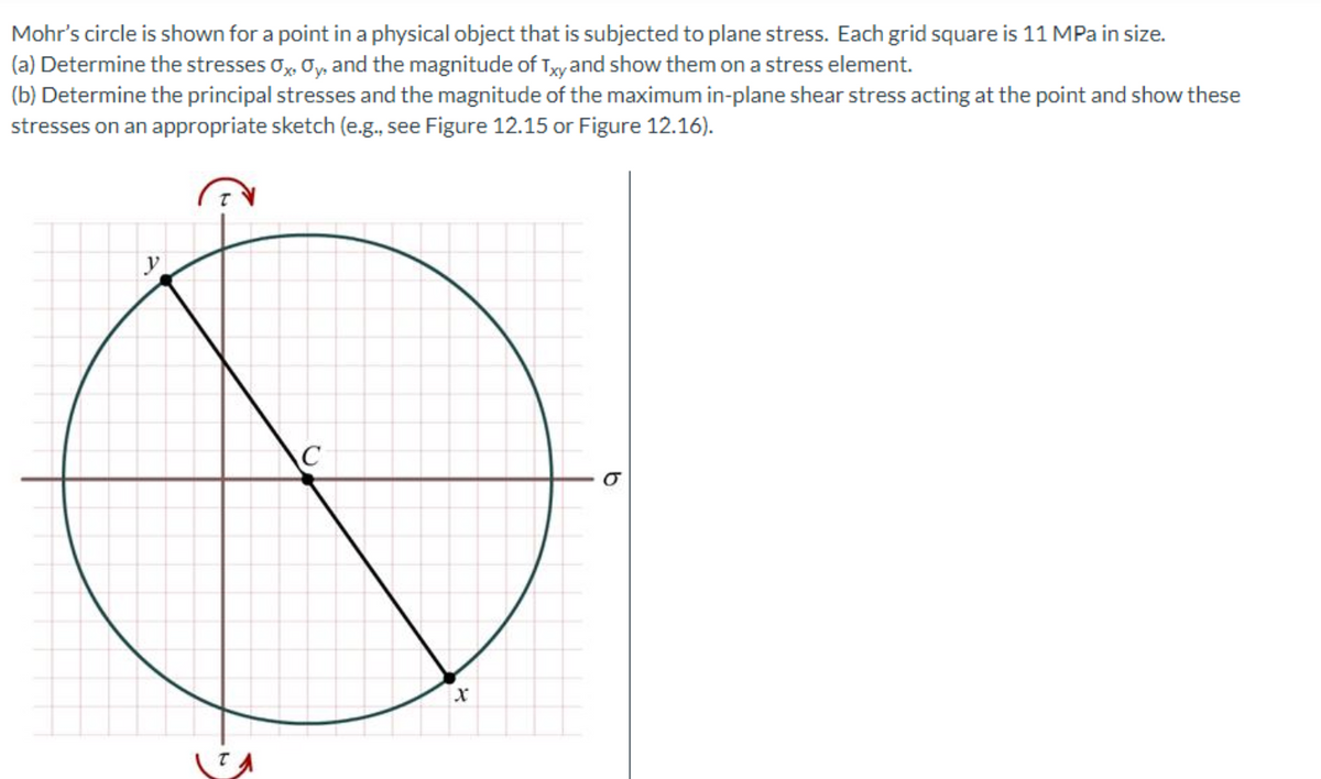 Mohr's circle is shown for a point in a physical object that is subjected to plane stress. Each grid square is 11 MPa in size.
(a) Determine the stresses Ox, Oy, and the magnitude of T,xyand show them on a stress element.
(b) Determine the principal stresses and the magnitude of the maximum in-plane shear stress acting at the point and show these
stresses on an appropriate sketch (e.g., see Figure 12.15 or Figure 12.16).
