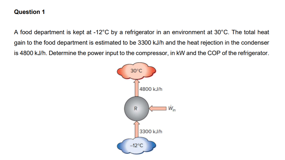 Question 1
A food department is kept at -12°C by a refrigerator in an environment at 30°C. The total heat
gain to the food department is estimated to be 3300 kJ/h and the heat rejection in the condenser
is 4800 kJ/h. Determine the power input to the compressor, in kW and the COP of the refrigerator.
30°C
4800 kJ/h
3300 kJ/h
–12°C
