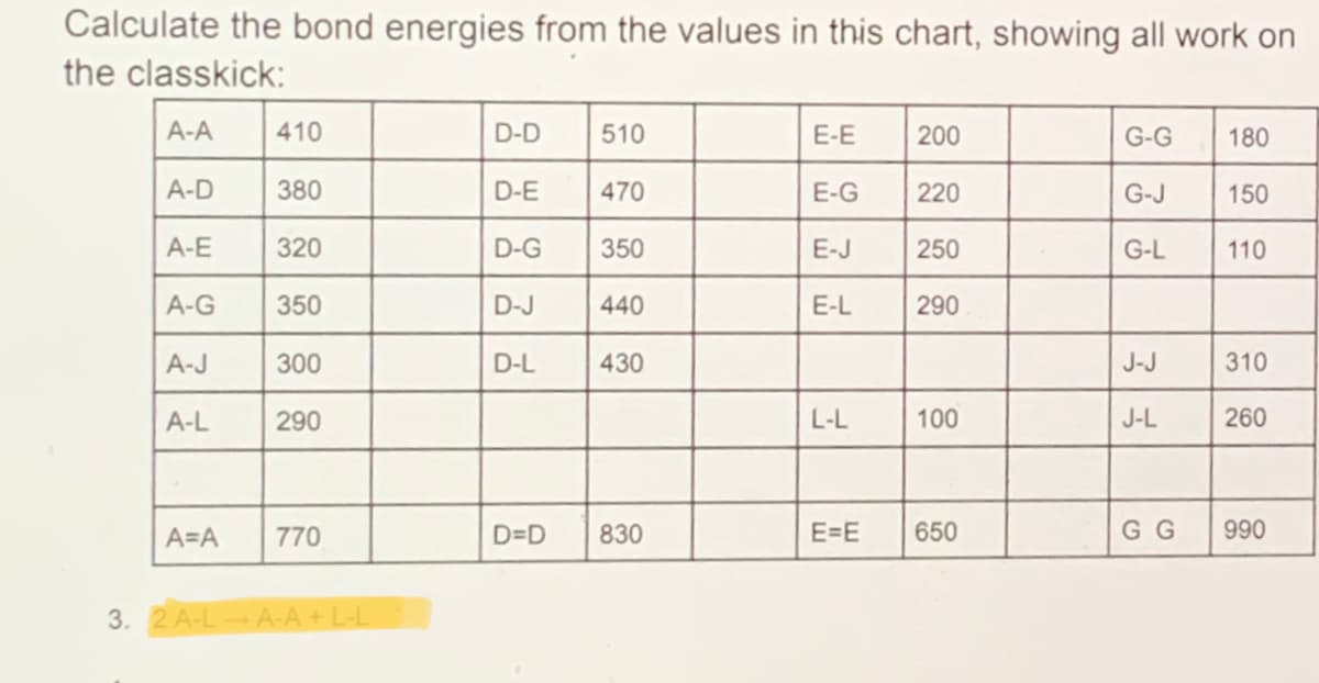 Calculate the bond energies from the values in this chart, showing all work on
the classkick:
A-A
410
D-D
510
E-E
200
G-G
180
A-D
380
D-E
470
E-G
220
G-J
150
A-E
320
D-G
350
E-J
250
G-L
110
A-G
350
D-J
440
E-L
290
A-J
300
D-L
430
J-J
310
A-L
290
L-L
100
J-L
260
A=A
770
D=D
830
E=E
650
G G
990
3. 2 A-L
A-A+L-L
