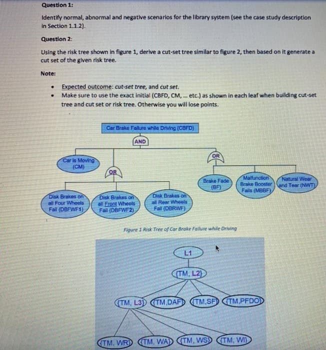 Question 1:
Identify normal, abnormal and negative scenarios for the library system (see the case study description
in Section 1.1.2).
Question 2:
Using the risk tree shown in figure 1, derive a cut-set tree similar to figure 2, then based on it generate a
cut set of the given risk tree.
Note:
Expected outcome: cut-set tree, and cut set.
Make sure to use the exact initial (CBFD, CM, .. etc.) as shown in each leaf when building cut-set
tree and cut set or risk tree. Otherwise you will lose points.
Car Brake Fallure while Driving (CBFD)
AND
OR
Car lo Moving
(CM)
OR
Malfunction
Brake Boosterand Tear (NWT
Fails (MBBF)
Natural Wear
Brake Fade
(BF)
Disk Brakes on
all Four Wheels
Fal (DBFWF1)
Disk Brakes on
all Front Wheols
Fail (DBFWF2)
Disk Brakes on
all Rear Wheels
Fall (DBRWF)
Figure 1 Risk Tree of Car Brake Failure while Driving
L1
TM. L2
(TM, L3) TM,DAF) (TM,SF) TM.PFDOD
TM. WRD TM, WAD (TM, WSD TM, WI
