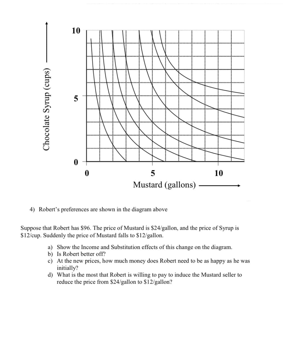 Chocolate Syrup (cups)
10
5
Mustard (gallons)
4) Robert's preferences are shown in the diagram above
10
Suppose that Robert has $96. The price of Mustard is $24/gallon, and the price of Syrup is
$12/cup. Suddenly the price of Mustard falls to $12/gallon.
a) Show the Income and Substitution effects of this change on the diagram.
b) Is Robert better off?
c) At the new prices, how much money does Robert need to be as happy as he was
initially?
d) What is the most that Robert is willing to pay to induce the Mustard seller to
reduce the price from $24/gallon to $12/gallon?