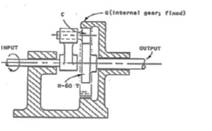 (Internal gear, fixed)
INPUT
OUTPUT
H-60 T
