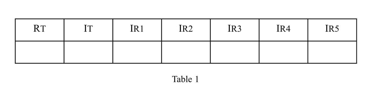 RT
IT
IR1
IR2
Table 1
IR3
IR4
IR5