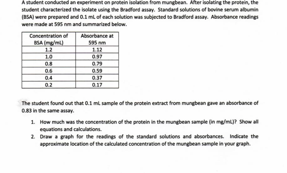 A student conducted an experiment on protein isolation from mungbean. After isolating the protein, the
student characterized the isolate using the Bradford assay. Standard solutions of bovine serum albumin
(BSA) were prepared and 0.1 ml of each solution was subjected to Bradford assay. Absorbance readings
were made at 595 nm and summarized below.
Concentration of
Absorbance at
BSA (mg/mL)
595 nm
1.2
1.12
1.0
0.97
0.8
0.79
0.6
0.59
0.4
0.37
0.2
0.17
The student found out that 0.1 mL sample of the protein extract from mungbean gave an absorbance of
0.83 in the same assay.
1. How much was the concentration of the protein in the mungbean sample (in mg/mL)? Show all
equations and calculations.
2. Draw a graph for the readings of the standard solutions and absorbances. Indicate the
approximate location of the calculated concentration of the mungbean sample in your graph.
