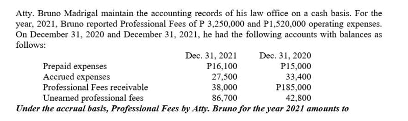 Atty. Bruno Madrigal maintain the accounting records of his law office on a cash basis. For the
year, 2021, Bruno reported Professional Fees of P 3,250,000 and P1,520,000 operating expenses.
On December 31, 2020 and December 31, 2021, he had the following accounts with balances as
follows:
Dec. 31, 2021
Dec. 31, 2020
P15,000
Prepaid expenses
Accrued expenses
Professional Fees receivable
P16,100
27,500
38,000
86,700
33,400
P185,000
42,800
Unearned professional fees
Under the accrual basis, Professional Fees by Atty. Bruno for the year 2021 amounts to
