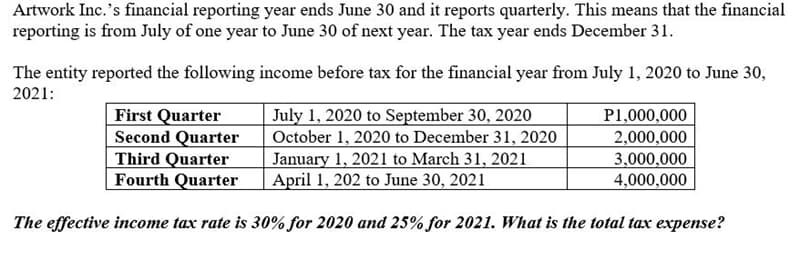 Artwork Inc.'s financial reporting year ends June 30 and it reports quarterly. This means that the financial
reporting is from July of one year to June 30 of next year. The tax year ends December 31.
The entity reported the following income before tax for the financial year from July 1, 2020 to June 30,
2021:
First Quarter
Second Quarter
Third Quarter
Fourth Quarter
July 1, 2020 to September 30, 2020
October 1, 2020 to December 31, 2020
January 1, 2021 to March 31, 2021
April 1, 202 to June 30, 2021
P1,000,000
2,000,000
3,000,000
4,000,000
The effective income tax rate is 30% for 2020 and 25% for 2021. What is the total tax expense?
