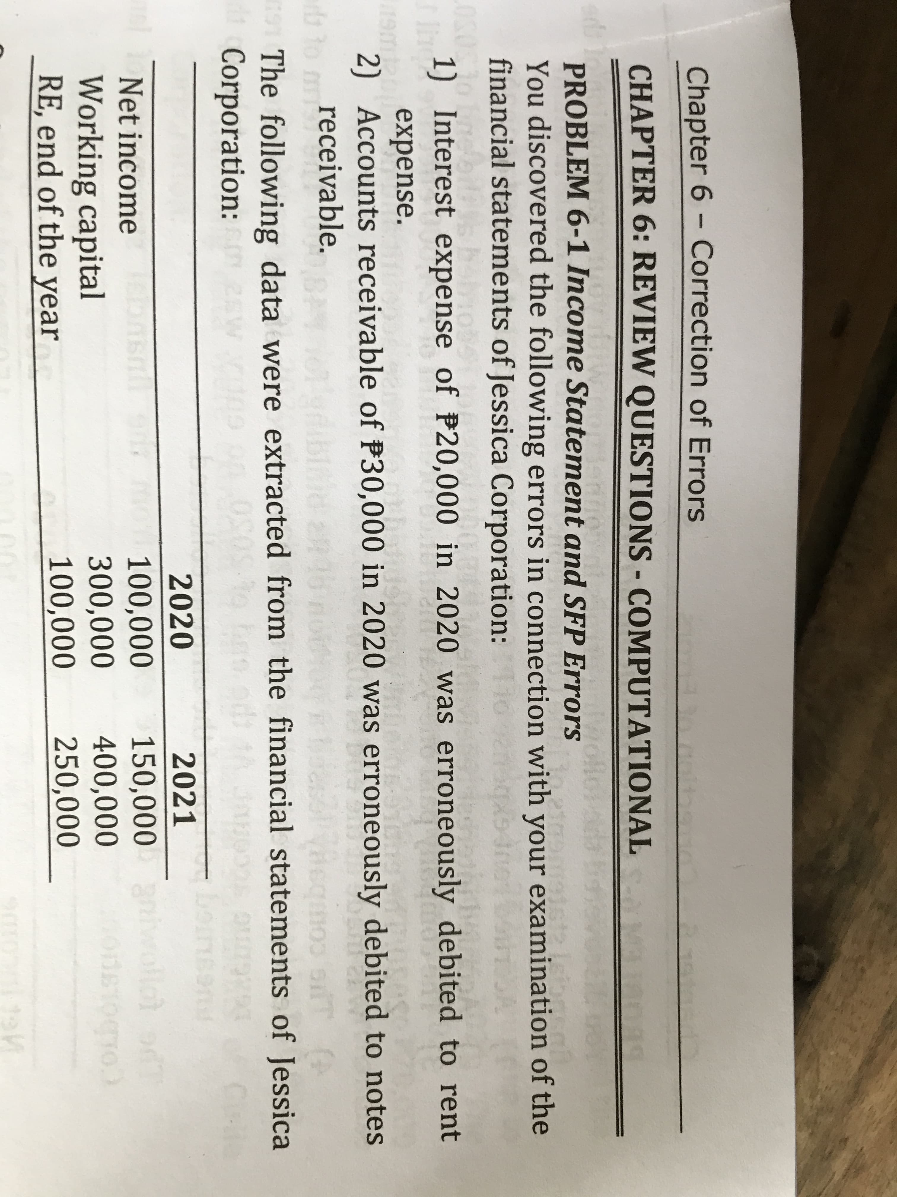 Chapter 6 - Correction of Errors
CHAPTER 6: REVIEW QUESTIONS - COMPUTATIONAL
PROBLEM 6-1 Income Statement and SFP Errors
You discovered the following errors in connection with your examination of the
financial statements of Jessica Corporation:
1) Interest expense of P20,000 in 2020 was erroneously debited to rent
expense.
2) Accounts receivable of P30,000 in 2020 was erroneously debited to notes
receivable.
19
191 The following data were extracted from the financial statements of Jessica
Corporation: 2s
2020
2021
wolld
100,000
300,000
100,000
150,000
400,000
250,000
Net income
Working capital
RE, end of the year
