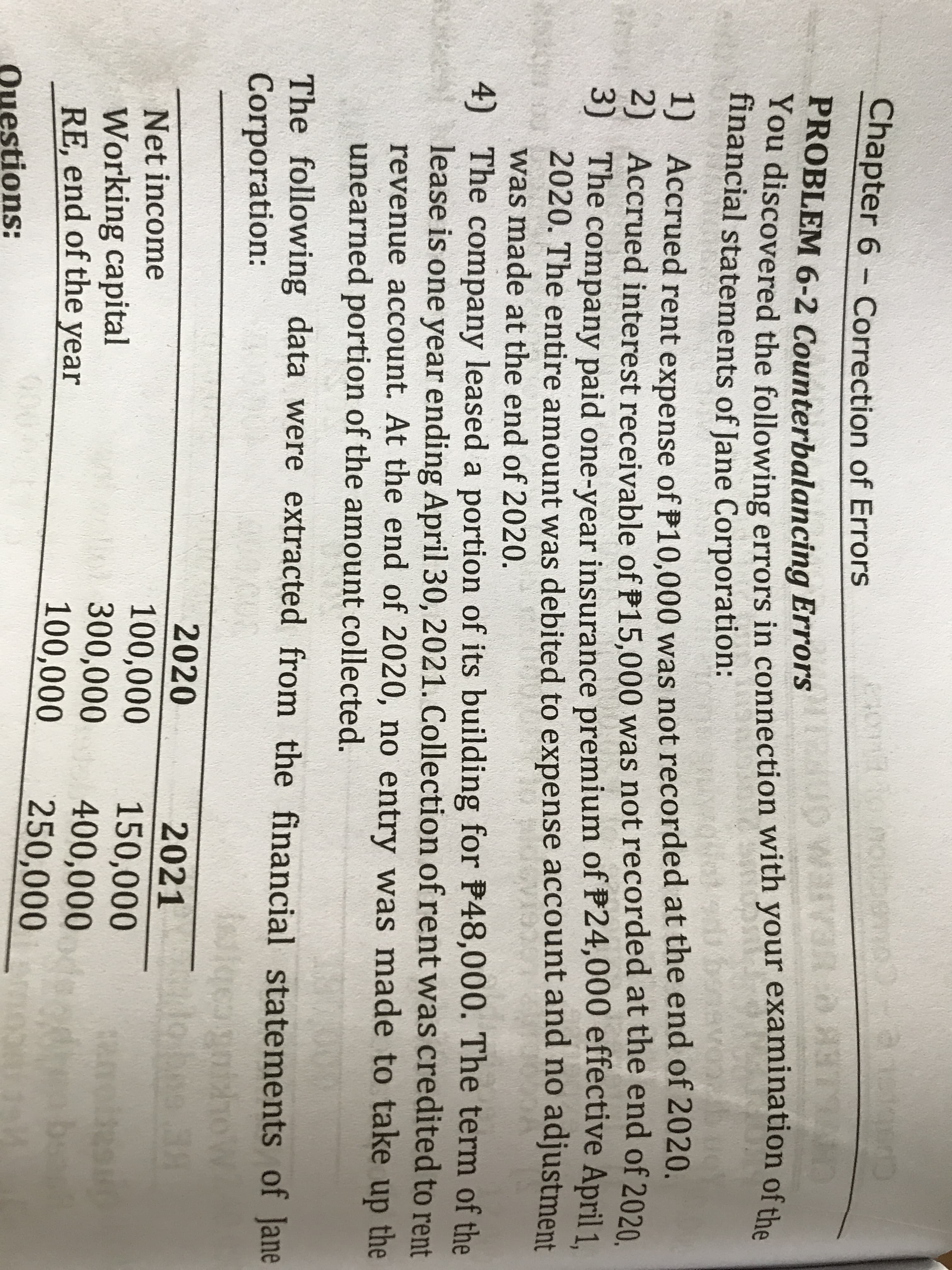 You discovered the following errors in connection with your examination of the
Chapter 6 - Correction of Errors
PROBLEM 6-2 Counterbalancing Errors
You discovered the following errors in connection with your examination of the
financial statements of Jane Corporation:
Accrued rent expense of P10,000 was not recorded at the end of 2020.
2) Accrued interest receivable of P15.000 was not recorded at the end of 2020.
3)
1)
S) The company paid one-year insurance premium of P24,000 effective April 1
2020. The entire amount was debited to expense account and no adjustment
was made at the end of 2020.
4) The company leased a portion of its building for P48,000. The term of the
lease is one year ending April 30, 2021. Collection of rent was credited to rent
revenue account. At the end of 2020, no entry was made to take up the
unearned portion of the amount collected.
The following data were extracted from the financial statements of Jane
Corporation:
2020
2021
100,000
300,000
100,000
Net income
Working capital
RE, end of the year
150,000
400,000
250,000
Questions:
