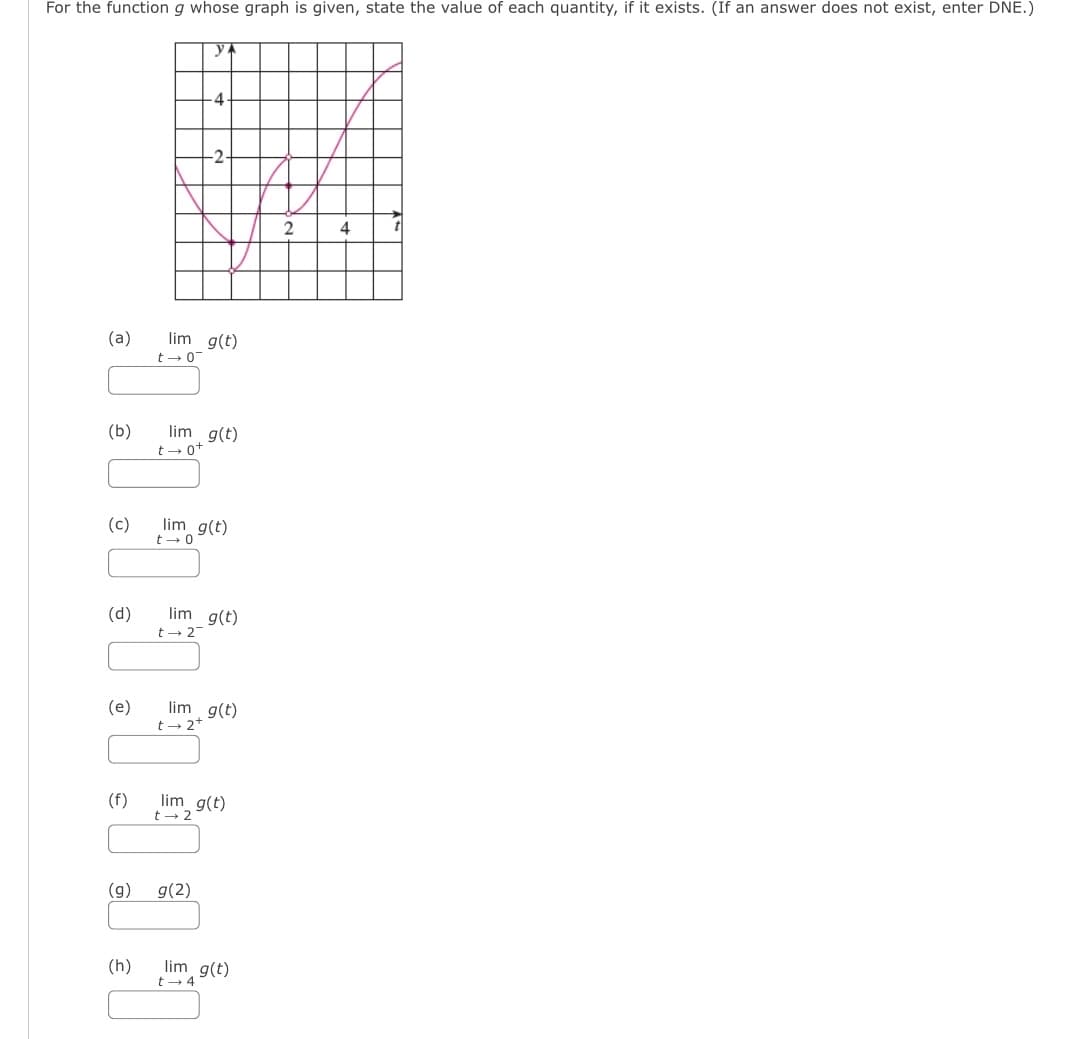 For the function g whose graph is given, state the value of each quantity, if it exists. (If an answer does not exist, enter DNE.)
у
4-
-2-
ສ
lim g(t)
t→0
(b)
lim g(t)
t→ 0+
(c)
lim g(t)
t→ 0
(d)
lim g(t)
t→ 2¯
(e)
lim g(t)
t→ 2+
(f)
lim g(t)
t→ 2
(g)
g(2)
(h)
lim g(t)
t 4
2
4