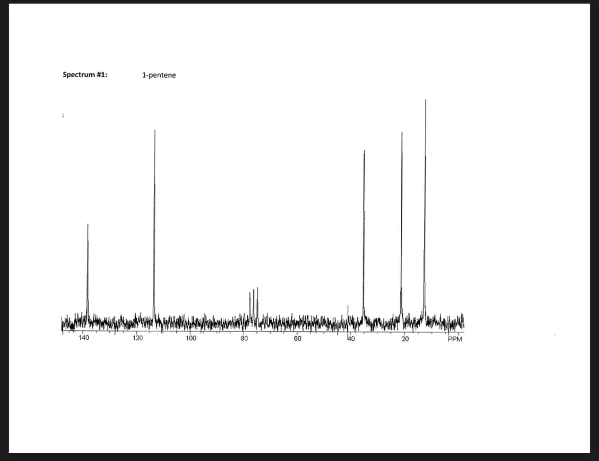 Spectrum #1:
140
1-pentene
120
100
провините
PPM