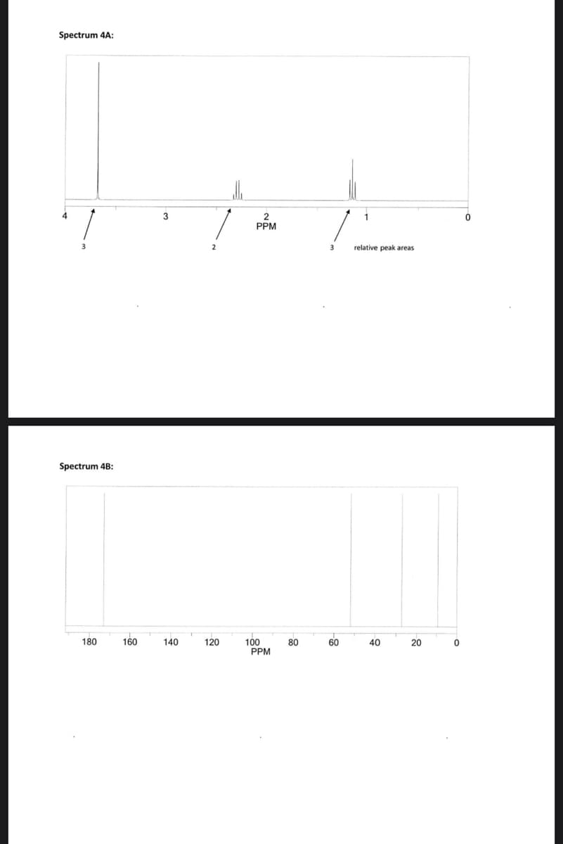 Spectrum 4A:
Spectrum 4B:
180
160
3
140
AL
2
PPM
120
100
PPM
80
60
1
relative peak areas
40
20
0
0